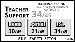 St. Elizabeth school Burlington