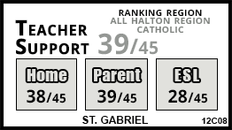 St. Gabriel school Burlington
