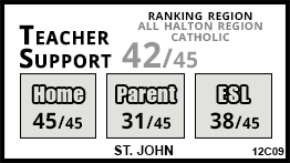 St. John school Burlington