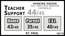 St. Paul school Burlington