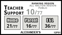 Alexander's school Burlington