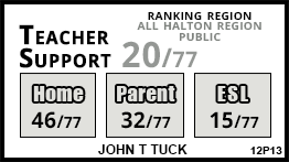 John T Tuck school Burlington