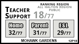 Mohawk Gardens school Burlington