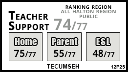 Tecumseh school Burlington