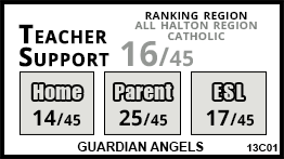 Guardian Angels school Milton