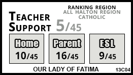 Our Lady of Fatima school Milton
