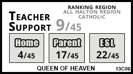 Queen of Heaven school Milton