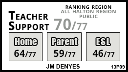 JM Denyes school Milton