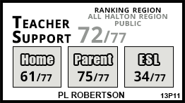 PL Robertson school Milton
