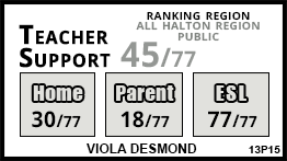 Viola Desmond school Milton