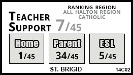 St. Brigid school Georgetown