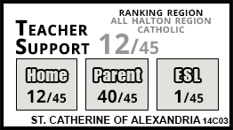 St. Catherine Of Alexandria school Georgetown