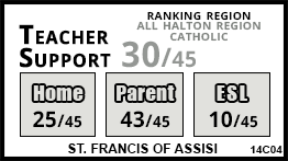 St. Francis Of Assisi school Georgetown