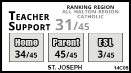 St. Joseph school Acton