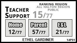 Ethel Gardiner school Georgetown