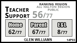 Glen Williams school Georgetown