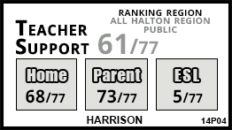 Harrison school Georgetown