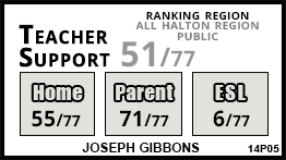 Joseph Gibbons school Georgetown