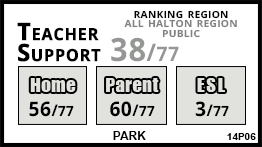Park school Georgetown