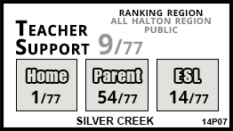Silver Creek school Georgetown