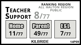 Kilbride school Burlington