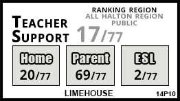Limehouse school Limehouse
