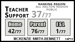 McKenzie Smith-Bennett school Acton