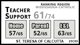 St. Teresa of Calcutta school Mississauga