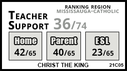 Christ the King school Mississauga