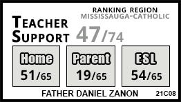 Father Daniel Zanon school Mississauga