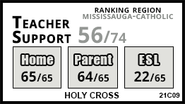 Holy Cross school Mississauga