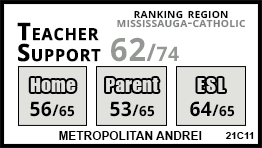 Metropolitan Andrei school Mississauga
