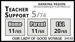 Our Lady of Good Voyage school Mississauga