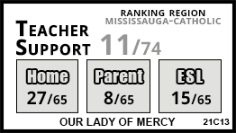 Our Lady of Mercy school Mississauga