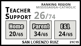 San Lorenzo Ruiz school Mississauga