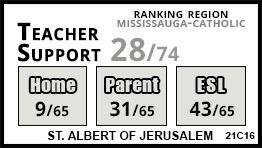 St. Albert of Jerusalem school Mississauga