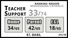 St. Basil school Mississauga