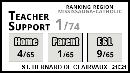St. Bernard of Clairvaux school Mississauga