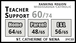 St. Catherine of Siena school Mississauga