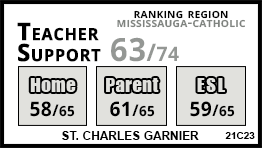 St. Charles Garnier school Mississauga
