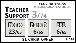 St. Christopher school Mississauga