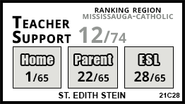 St. Edith Stein school Mississauga