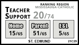 St. Edmund school Mississauga