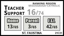 St. Faustina school Mississauga