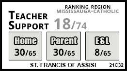 St. Francis of Assisi school Mississauga