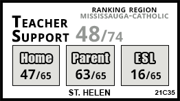 St. Helen school Mississauga