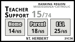 St. Herbert school Mississauga