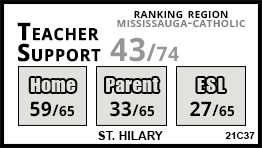 St. Hilary school Mississauga