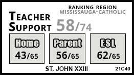 St. John XXIII school Mississauga