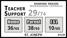 St. Joseph school Mississauga
